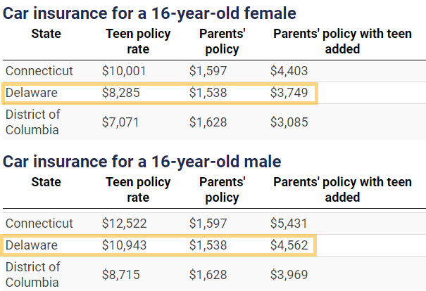 cheaper auto insurance low cost auto insurance company affordable